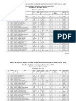 Provisional Merit List MSC Nursing 24.01.2023