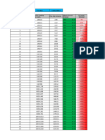 PLan de Trading