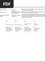 Catatan Proses p5