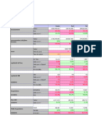 Analyse Bus 31-03-2018