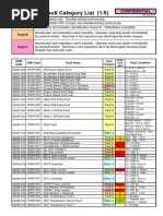 08 Fault Code Category List (EH3500AC-3) - 150202