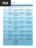 Entity Comparison Chart