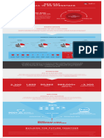 En Opst Red Hat All in Openstack Infographic