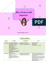 Hitos Del Desarrollo Linguístico