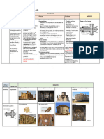 Tabla Estilos Artísticos Arte Románico Gótico e Islámico