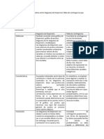 Diagrama de Dispersión