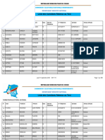 Liste Des Candidats Retenus Pour Le Test