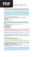 B737 Use of Take Off Charts