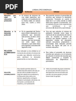 Indicadores PARA EL DRIVE