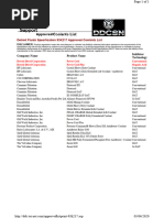 Lista de Refrigerantes Aprovados Por Detroit Especificacion 93K217