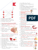 Resumo Hematologia - Integrada