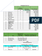 Perhitungan Unit Cost