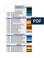 Materias Primas 2023