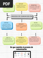 Mapa Conceptual