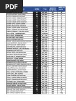 Resultados de Simulación de Examen Del Domingo 05 Noviembre - 1