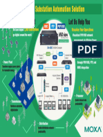 Moxa Solution - IEC61850 Substation Automation