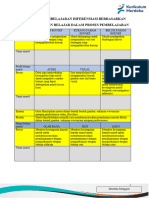 9.1 MODUL AJAR POLA BILANGAN - Edit