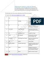 Schematics Abbreviations Their Full Form and Meaning: Website