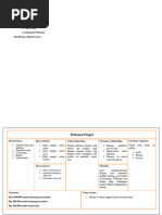 Kewirausahaan The Business Model Canvas