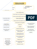 Pathophysiology of Upper Gastrointestinal Bleeding