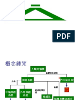 Neuro 簡報1