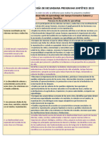 Dosificación Biología