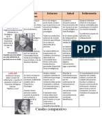 Cuadro Comparativo Introduccion e