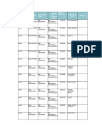 Región Dre/Ugel Modalidad/ Nivel Grupo DE Inscrip Ción Código Modular Nombre de La I.E. Tipo de I.E