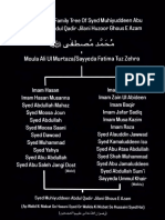 Sarkar Gaus e Azam Pak Family Tree