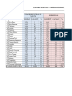 Hasil Pengukuran Opd