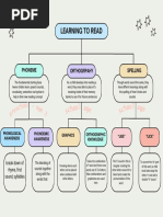 Learning To Read Flow Chart