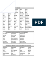 Contoh Spesies Nadir Dip Dan Non-Dip