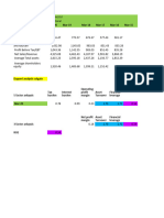 Dupont Analysis