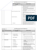 JSA For Preparation of Roads and Asphalt Work