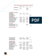 A Comprehensive Study of The Four Gospels of Matthew