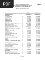 Exhibit A OST Approved Competitive Grants