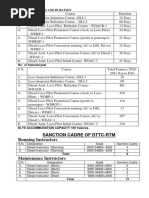 Course Name & Duration