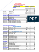 Revised Price List