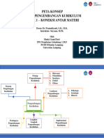 Koneksi Antar Materi PPK Topik 1