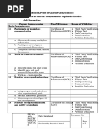 FORM 1.2 Evidences Proof of Current Competencies