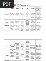 Fittp and Red Flags Tabulation