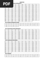 Answer Keys of MGMT MCQs