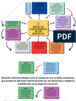 Tarea 2 - A01571371 Mapa Mental