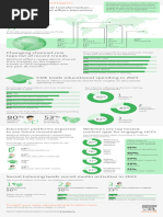 Elsevier HCPEngagement Medical-Affairs Infographic