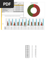 Weekly Food QC Form 28-10-2020