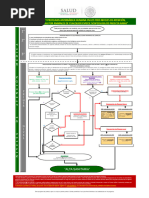 Diagrama de Flujo Del Tratamiento Antirrbico