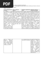 Cuadros Comparativos