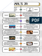 Línea Del Tiempo Carls JR