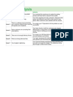 Activity Template - ROAM Analysis