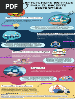 Competencias Digitales para El Docente Universitario